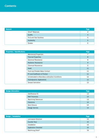Contents




General:                                                                          Page
                               Orkot®Materials                                     4
                               Quality                                             4
                               R+D and Test Facilities                             5
                               Availability                                        5
                               Grades                                              6




Properties / Specifications:                                                      Page
                               Mechanical Properties                               7
                               Thermal Properties                                  8
                               Electrical Resistance                               8
                               Radiation Resistance                                9
                               Chemical Resistence                                 9
                               Swell                                              11
                               Food and Potable Water Contact                     11
                               PV and Coefficient of Friction                     11
                               Un-lubricated or Boundary Lubrication Conditions   12
                               Hydrodynamic Applications                          12
                               Grease lubrication                                 12




Design information:                                                               Page
                               Interference Fit                                   13
                               Wall Thickness                                     13
                               Machining Tolerances                               13
                               Clearance                                          14
                               Bore Closure                                       14
                               Design Service                                     14




Design / Installation:                                                            Page
                               Lamination Direction                               15
                               Counter Face                                       15
                               Installation                                       15
                               Application Checklist                              16
                               Machining Orkot®                                   16



                                                                                         3
 