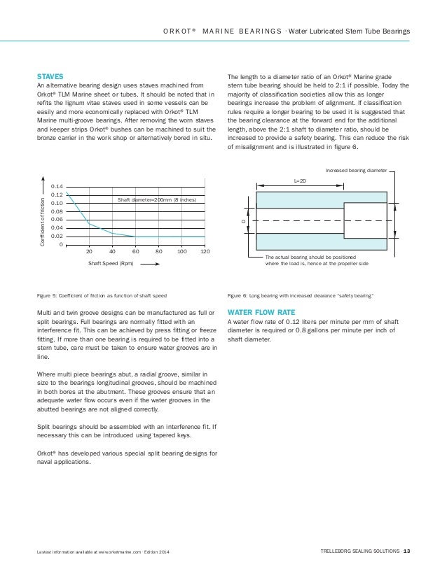 Solution Manual Of Marine Hydrodynamics Newman Solution Manual Of Marine Hydrodynamics Newman