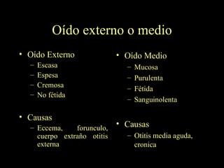 Oído externo o medio Oído Externo Escasa Espesa Cremosa No fétida Causas Eccema, forunculo, cuerpo extraño otitis externa Oído Medio Mucosa Purulenta Fétida Sanguinolenta Causas Otitis media aguda, cronica 