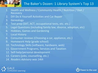 The Baker’s Dozen: 1 Library System’s Top 13
1. Health and Wellness / Community Health / Nutrition / Diet /
    Recovery
2. DIY Do It Yourself Activities and Car Repair
3. Genealogy
4. Test prep (SAT, ACT, occupational tests, etc. etc.)
5. Legal Questions (including family law, divorce, adoption, etc)
6. Hobbies, Games and Gardening
7. Local History
8. Consumer reviews (Choosing a car, appliance, etc.)
9. Homework Help (grade school)
10. Technology Skills (software, hardware, web)
11. Government Programs, Services and Taxation
12. Self-help/personal development
13. Careers (jobs, counselling, etc.)
14. Readers Advisory was 14th
 