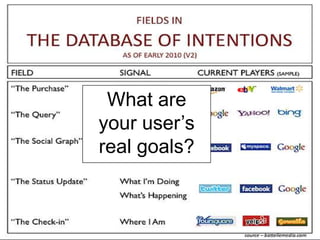 What are
your user’s
real goals?
 
