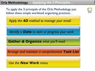 Orla Methodology       Applying the 3 Principles…

   To apply the 3 principals of the Orla Methodology just
   follow these simple workload organizing practices…

     Apply the 4D method to manage your email


     Identify a Date to start or progress your work

    Gather & Organize what you’ll need

    Arrange and maintain a comprehensive Task List


    Use the New Work menu
 