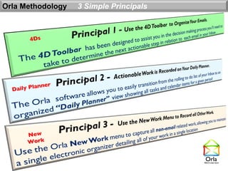 Orla Methodology   3 Simple Principals



        4Ds




             ner
  D aily Plan




       New
       Work
 