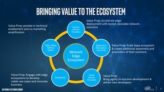 5
Networkplatformsgroup
Network
Edge
Ecosystem
Comms
Service
Providers
Application
Developers,
ISVs & SIs
Cloud
Service
Providers
Enterprises
TEMs, OEMs,
NEMs &
ODMs
Bringingvaluetotheecosystem
Value Prop:
Bring agility to solution development &
attract new developers
Value Prop: Scale Apps ecosystem
& create additional awareness and
promotion of their solutions
Value Prop: Accelerate edge
deployment with tested, desirable network
solutions
Value Prop: Engage with edge
ecosystems to develop
viable use cases and innovate
business
Value Prop: partake in technical
enablement and co-marketing
amplification
 