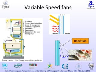 Latest Technologies in Refrigeration and Air Conditioning - XVI European Conference Milano, 12th - 13th June 2015
Radiation
Variable Speed fans
Image credits : http://www.energieplus-lesite.be/
 