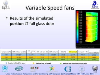 Latest Technologies in Refrigeration and Air Conditioning - XVI European Conference Milano, 12th - 13th June 2015
Variable Speed fans
• Results of the simulated
portion LT full glass door
 