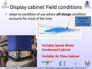 Latest Technologies in Refrigeration and Air Conditioning - XVI European Conference Milano, 12th - 13th June 2015
Display cabinet Field conditions
• adapt to condition of use where off-design condition
accounts for most of the time
Example of
ISO 23953
class 3
25°C/60%HR
Variable Speed Water
Condensed Cabinet
Variable Air Flow Cabinet
 