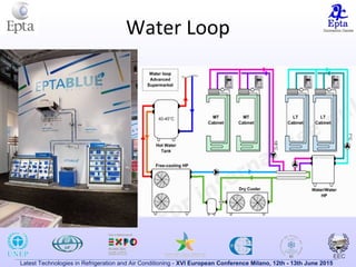 Latest Technologies in Refrigeration and Air Conditioning - XVI European Conference Milano, 12th - 13th June 2015
Water Loop
 