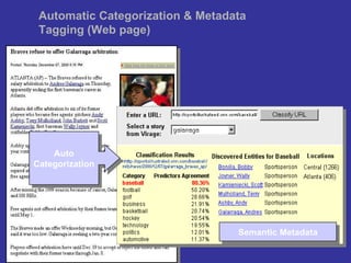 Video with Editorialized  Text on the Web Automatic Categorization & Metadata Tagging (Web page) Auto Categorization Semantic Metadata 