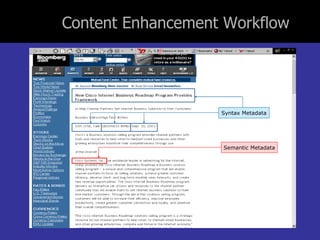 Content Enhancement Workflow Semantic Metadata Syntax Metadata 