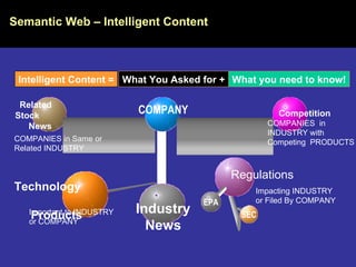 Related Stock  News Semantic Web – Intelligent Content Industry News Technology  Products COMPANY EPA Regulations Competition COMPANIES in Same or Related INDUSTRY COMPANIES  in INDUSTRY with Competing  PRODUCTS Impacting INDUSTRY or Filed By COMPANY Important to INDUSTRY or COMPANY Intelligent Content = What You Asked for + What you need to know! SEC 