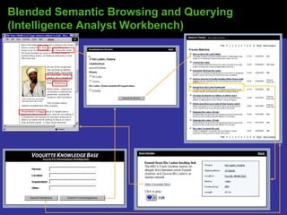 Blended Semantic Browsing and Querying (Intelligence Analyst Workbench) 