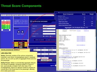 Threat Score Components Smith John WATCHLIST ANALYSIS Action : Voquette’s rich knowledgebase is automatically searched for the possible appearance of this name on any of the watchlists Ability Proven : Ability to automatically aggregate relevant rich domain knowledge and automatically co-relate it and rank the threat factors to indicate threat level of the passenger on the watchlist front METABASE SEARCH Action : Voquette’s rich metabase is searched for this name and associated content stories mentioning the passenger’s name are retrieved Ability Proven : Ability to automatically aggregate and retrieve relevant content stories, field reports, etc. about the passenger that can be used by flight officials to determine if the passenger has any connections with known bad people or organizations appearsOn watchList : FBI KNOWLEDGEBASE SEARCH Action : Voquette’s rich knowledgebase is searched for this name and associated information like position, aliases, relationships (past or present) of this name to other organizations, watchlists, country, etc. are retrieved Ability Proven : Ability to automatically aggregate relevant rich domain knowledge about a passenger and automatically co-relate it with other data in the knowledgebase to present a visual association picture to the flight official LEXIS NEXIS ANNOTATION Action : Information about or related to the passenger returned by Lexis Nexis is enhanced by linking important entities to Voquette’s rich knowledgebase Ability Proven : Ability to automatically aggregate relevant rich domain knowledge, recognize entities in a piece of text and further automatically co-relate it with other data in the knowledgebase to present a clear picture about the passenger to the flight official Flight Coutry Check  45  0.15 Person Country Check  25  0.15 Nested Organizations Check  75  0.8 Aggregate Link Analysis Score: 17.7 LINK ANALYSIS Action : Semantic analysis of the various components (watchlist, Lexis Nexis, knowledgebase search, metabase search, etc.) to come up with an aggregate threat score for the passenger Ability Proven : Ability to automatically aggregate relevant rich domain knowledge, recognize entities in a piece of text, automatically co-relate it with other data in the knowledgebase, search for relevant content to present an overall idea of the threat level fo the passenger, allowing him to take quick action 