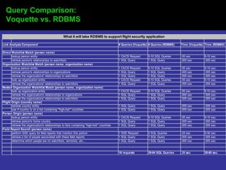 Query Comparison: Voquette vs. RDBMS 