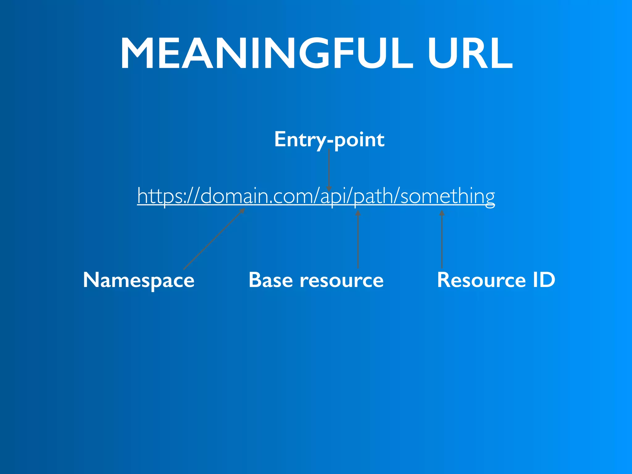 MEANINGFUL URL
https://domain.com/api/path/something
Namespace Base resource Resource ID
Entry-point
 