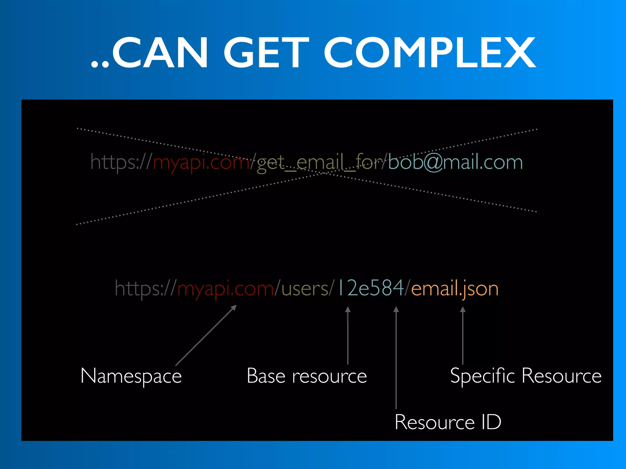 ..CAN GET COMPLEX
https://myapi.com/users/12e584/email.json
Namespace Base resource
Resource ID
Speciﬁc Resource
https://myapi.com/get_email_for/bob@mail.com
 