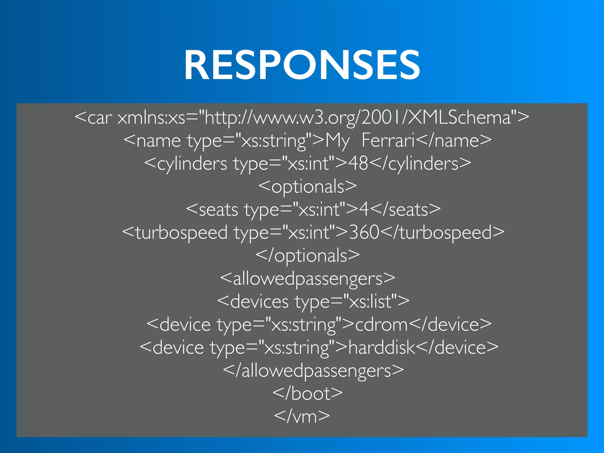 RESPONSES
<car xmlns:xs="http://www.w3.org/2001/XMLSchema">
<name type="xs:string">My Ferrari</name>
<cylinders type="xs:int">48</cylinders>
<optionals>
<seats type="xs:int">4</seats>
<turbospeed type="xs:int">360</turbospeed>
</optionals>
<allowedpassengers>
<devices type="xs:list">
<device type="xs:string">cdrom</device>
<device type="xs:string">harddisk</device>
</allowedpassengers>
</boot>
</vm>
 