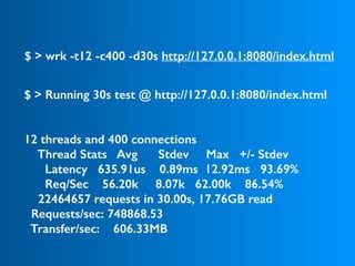 $ > wrk -t12 -c400 -d30s http://127.0.0.1:8080/index.html
$ > Running 30s test @ http://127.0.0.1:8080/index.html
 
 
12 threads and 400 connections
Thread Stats Avg Stdev Max +/- Stdev
Latency 635.91us 0.89ms 12.92ms 93.69%
Req/Sec 56.20k 8.07k 62.00k 86.54%
22464657 requests in 30.00s, 17.76GB read
Requests/sec: 748868.53
Transfer/sec: 606.33MB
 