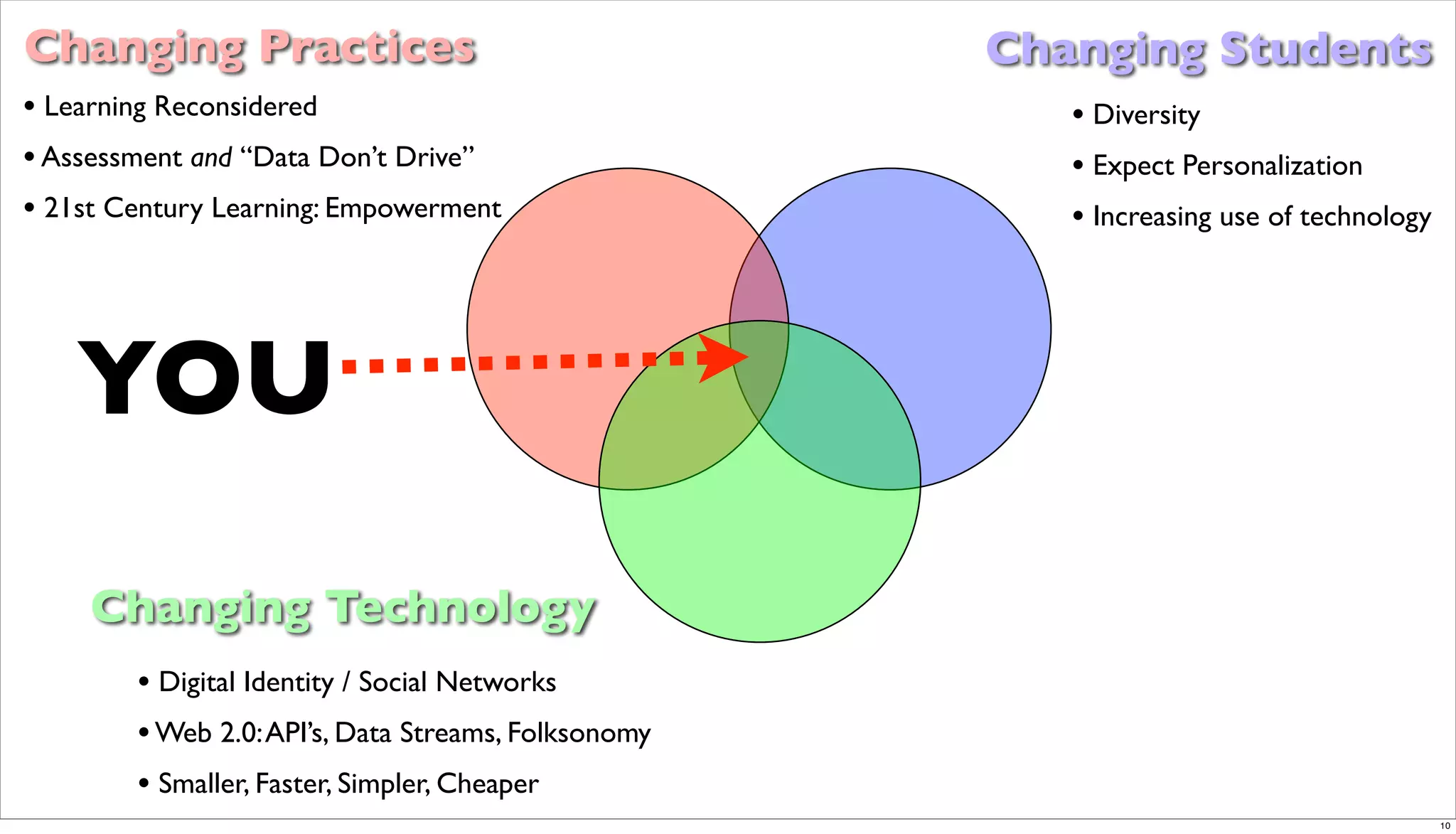 Orlando Techkeynote Post