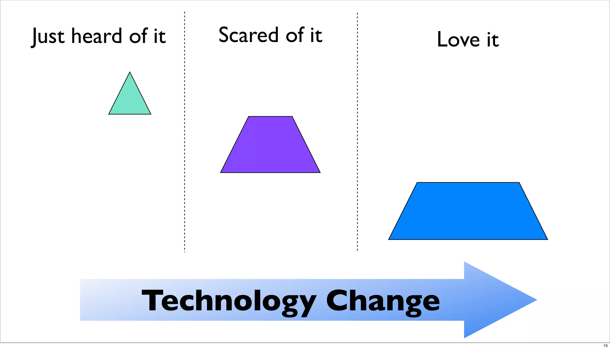 Orlando Techkeynote Post