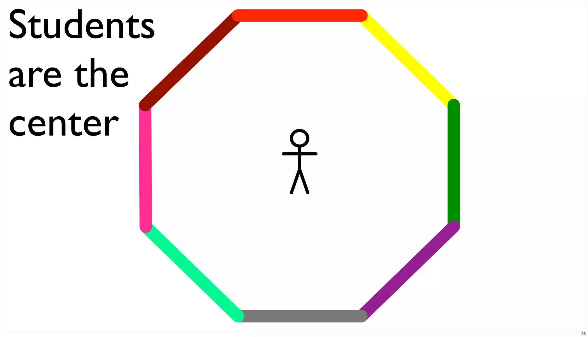 Orlando Techkeynote Post