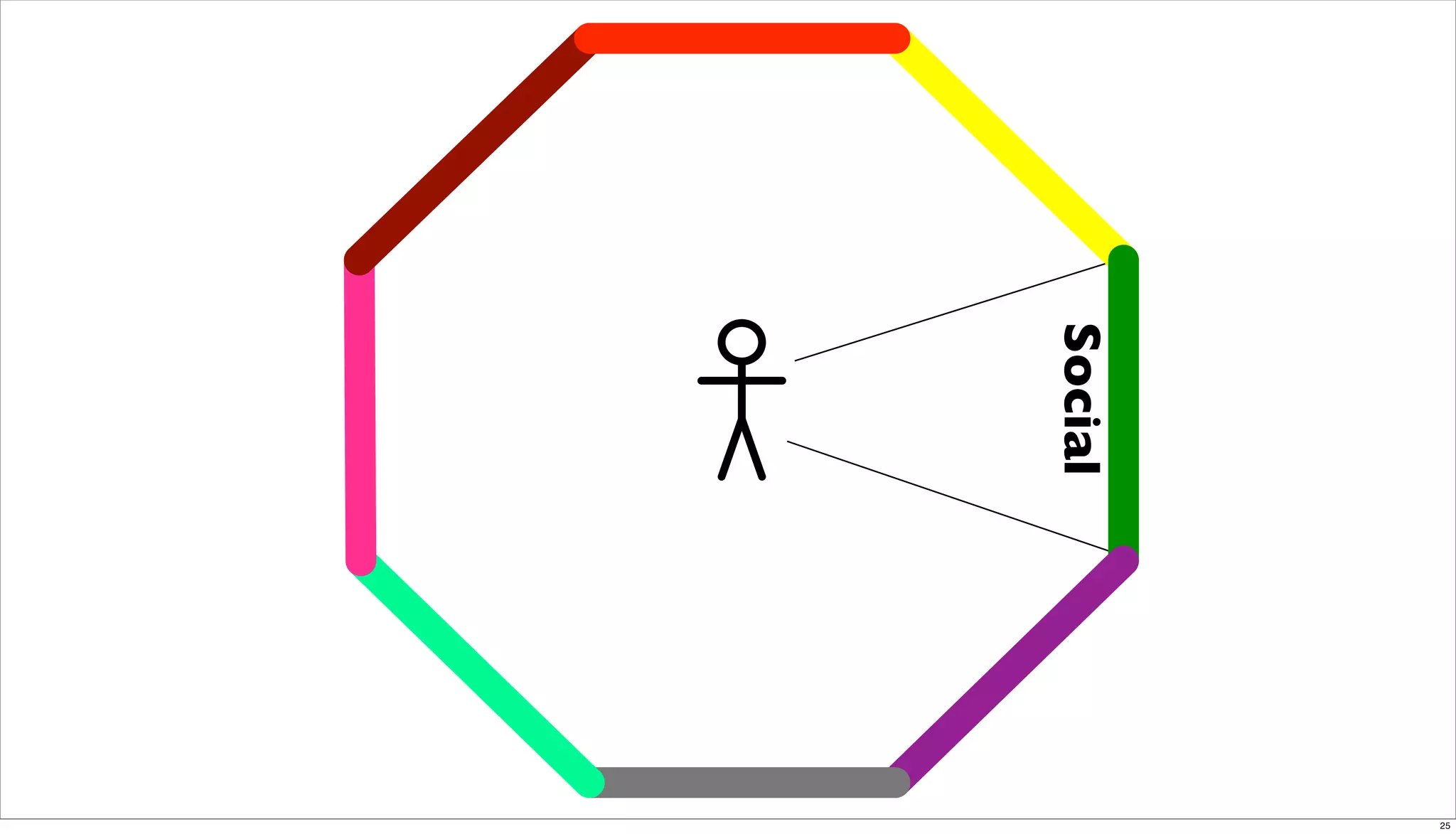 Orlando Techkeynote Post