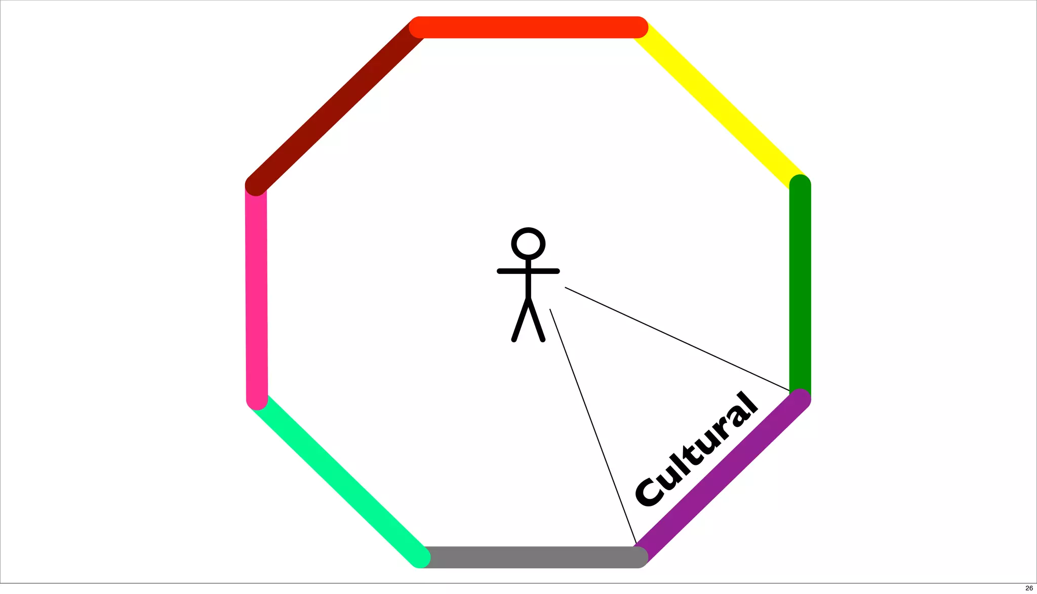 Orlando Techkeynote Post