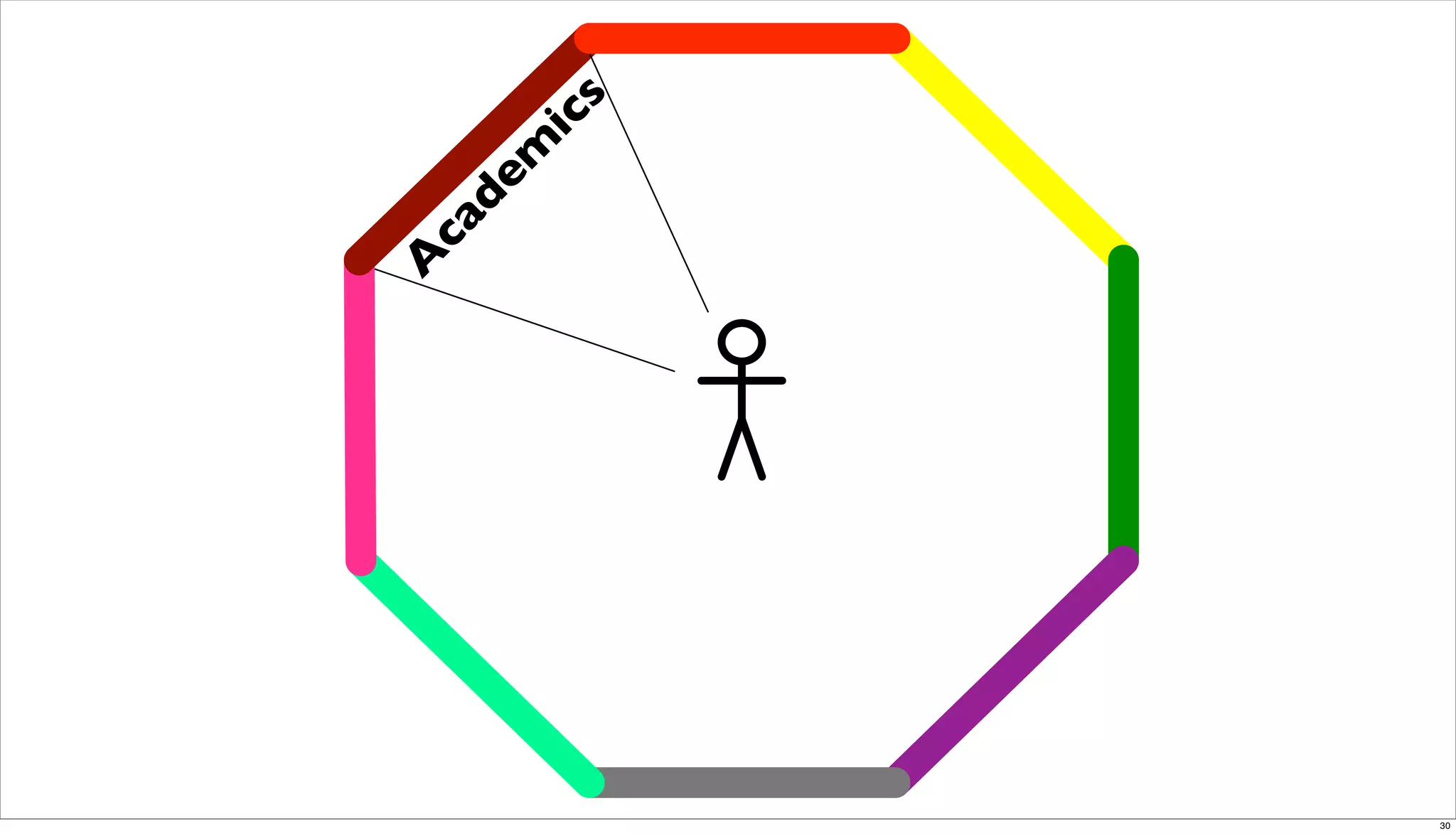 Orlando Techkeynote Post