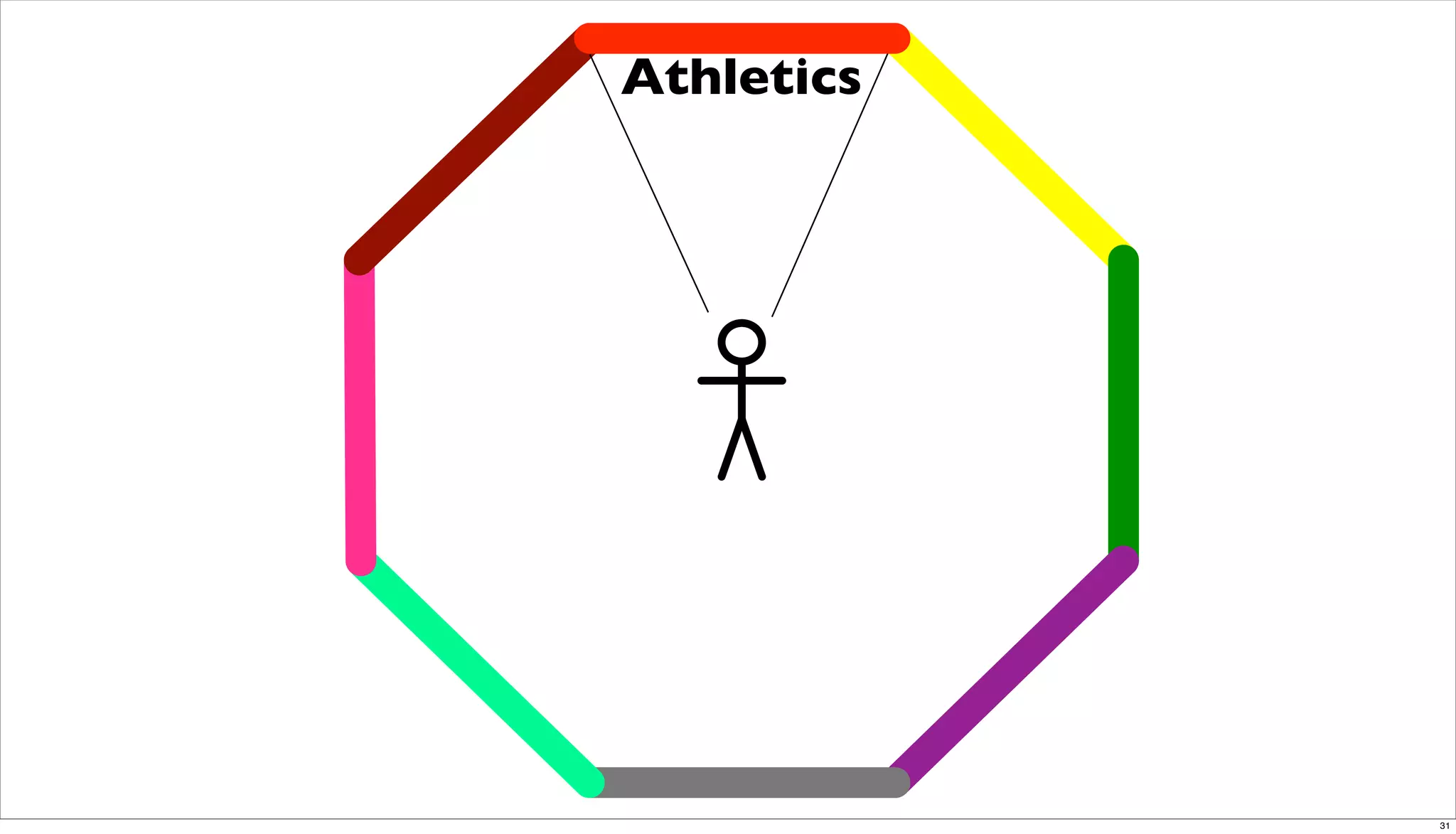 Orlando Techkeynote Post