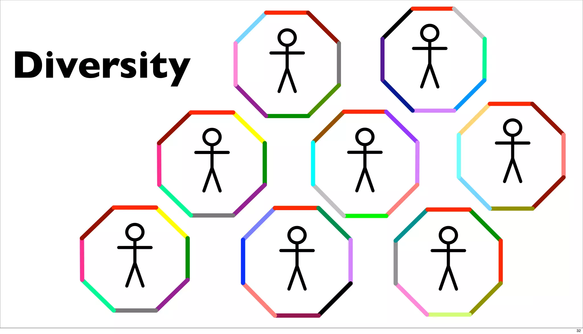 Orlando Techkeynote Post