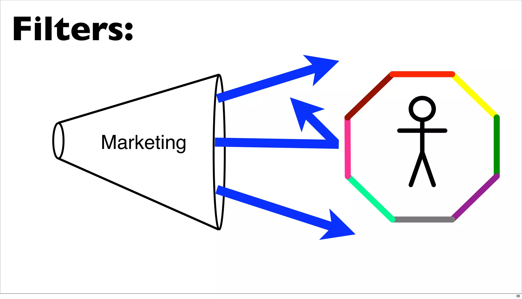 Orlando Techkeynote Post