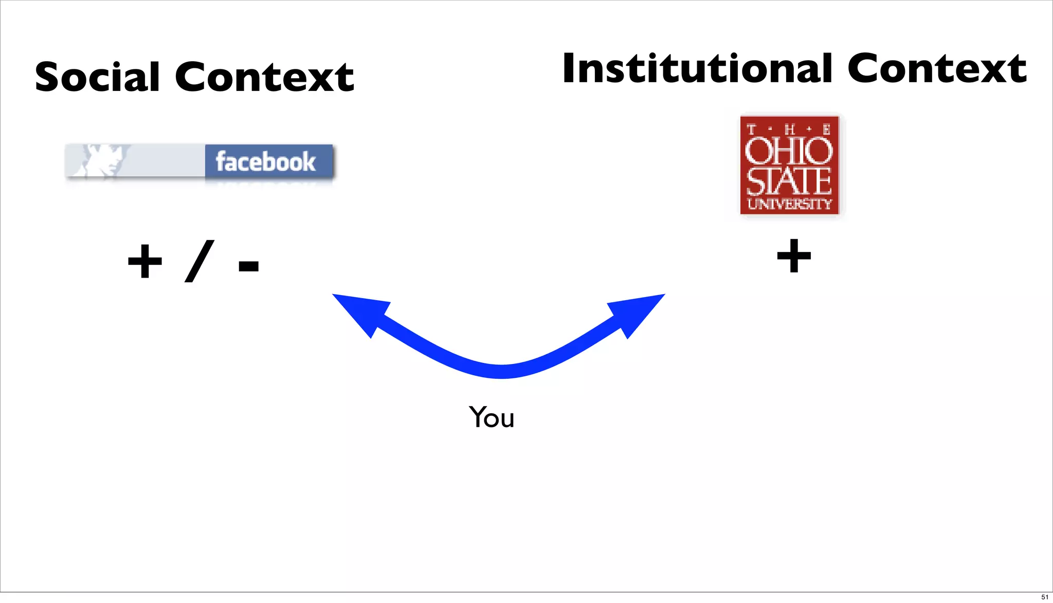 Orlando Techkeynote Post