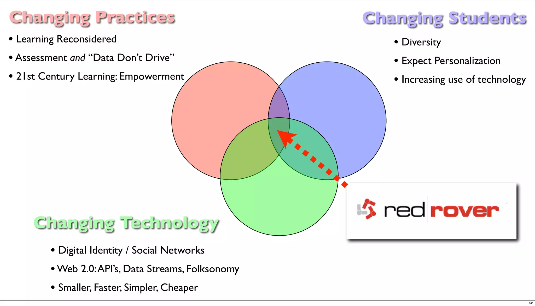 Orlando Techkeynote Post