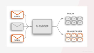 Intro to Text Classification with TensorFlow | PDF