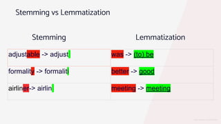 © 2019 TWILIO INC. ALL RIGHTS RESERVED.
Stemming vs Lemmatization
adjustable -> adjust. was -> (to) be
formality -> formaliti better -> good
airliner-> airlin. meeting -> meeting
Stemming Lemmatization
 