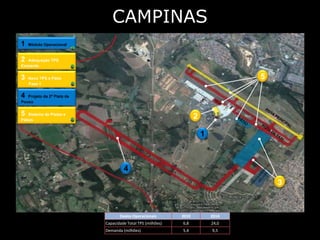 CAMPINAS
1   Módulo Operacional


2   Adequação TPS
Existente


3   Novo TPS e Pátio                                                               5
    Fase 1


4  Projeto da 2ª Pista de
Pouso


5   Sistema de Pistas e
                                                                    2
Pátios


                                                                        1



                                     4
                                                                                       3



                                   Dados Operacionais        2010           2014
                            Capacidade Total TPS (milhões)   6,8            24,0
                            Demanda (milhões)                5,4            9,5
 