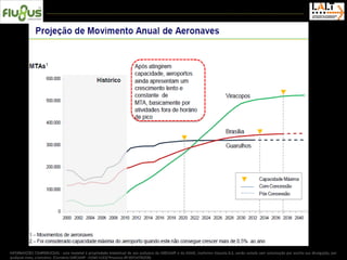 INFORMAÇÕES CONFIDENCIAIS - este material é propriedade intelectual de uso exclusivo da UNICAMP e da H2MK, conforme cláusula 8.3, sendo vedada sem autorização por escrito sua divulgação, por
qualquer meio, a terceiros. (Convênio UNICAMP - H2MK 4183/ Processo Nº 05P24782/08)
 