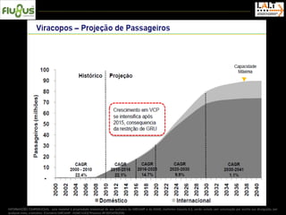 INFORMAÇÕES CONFIDENCIAIS - este material é propriedade intelectual de uso exclusivo da UNICAMP e da H2MK, conforme cláusula 8.3, sendo vedada sem autorização por escrito sua divulgação, por
qualquer meio, a terceiros. (Convênio UNICAMP - H2MK 4183/ Processo Nº 05P24782/08)
 