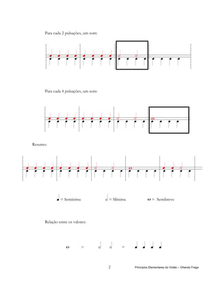 Para cada 2 pulsações, um som:




      Para cada 4 pulsações, um som:




Resumo:




               = Semínima              = Mínima               = Semibreve




      Relação entre os valores:




                            =                =



                                       2          Princípios Elementares do Violão – Orlando Fraga
 