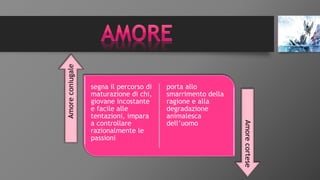 segna il percorso di
maturazione di chi,
giovane incostante
e facile alle
tentazioni, impara
a controllare
razionalmente le
passioni
porta allo
smarrimento della
ragione e alla
degradazione
animalesca
dell’uomo
Amoreconiugale
Amorecortese
 