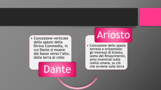 • Concezione verticale
dello spazio della
Divina Commedia, in
cui Dante si muove
dal basso verso l’alto,
dalla terra al cielo
Dante
• Concezione dello spazio
terrena e orizzontale:
gli interessi di Ariosto,
uomo del Rinascimento,
sono incentrati sulla
realtà umana, su ciò
che avviene sulla terra
Ariosto
 