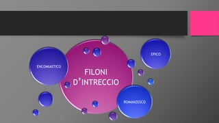FILONI
D’INTRECCIO
ENCOMIASTICO
EPICO
ROMANZESCO
 