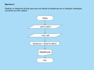 Fin
Inicio
catA=0,catB=0
Hipotenusa = √(catA^2+catB^2)
Hipotenusa
catA, catB
Ejercicio 4
Realizar un diagrama de flujo para que nos calcule la hipotenusa de un triángulo rectángulo,
conocidos sus dos catetos.
 