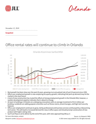 © 2019 Jones Lang LaSalle IP, Inc. All rights reserved.
For more information, contact:
Snapshot
Office rental rates will continue to climb in Orlando
Source: JLL Research, FRED
Benjamin Landes | Benjamin.Landes@am.jll.com
• Rent growth has been slow over the past 20 years, growing at an annualized rate of just 0.9 percent since 1999.
• Office user employment growth is now outpacing occupancy growth, indicating that pent up demand may hit the
market in the near future.
• A lack of new construction has muted the effects of strong employment growth in the Orlando MSA, however, a
swollen development pipeline indicates that is about to change.
• At least 12 buildings in Orlando are undergoing renovations with an average investment of $5.4 million per
building. Landlords are adding popular amenities such as fitness rooms, tenant lounges, and high-tech security
features.
• Office user employment continues to grow, led by professional and business services and buoyed by a blossoming
tech sector. This will lead to increased demand for class-A office space and should prompt construction of new
product with higher asking rates.
• SunTrust Plaza is set to deliver by the end of this year, with rates approaching $40 p.s.f.
November 12, 2019
Orlando
0
200,000
400,000
600,000
800,000
1,000,000
1,200,000
1,400,000
1,600,000
1,800,000
2,000,000
80
90
100
110
120
130
140
150
160
170
180
2000 2001 2002 2003 2004 2005 2006 2007 2008 2009 2010 2011 2012 2013 2014 2015 2016 2017 2018 2019
SquareFeetUnderDevelopment
100=2000levels
Orlando-Kissimmee-Sanford MSA
SF Under development Office User Employment Orlando Office Occupancy Average Rent
 