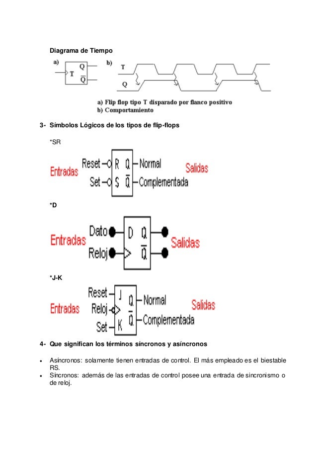 Practica 7 Flip Flop