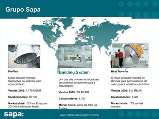 Grupo Sapa




Profiles                                                           Heat Transfer
                                Building System
Maior extrusor mundial.                                            O maior produtor mundial de
                                Um dos três maiores fornecedores
Operações de extenso valor                                         lâminas para permutadores de
                                de sistemas de alumínio para a
acrescentado.                                                      calor para a indústria automotiva.
                                arquitectura.
Vendas 2009: 1,779 MEUR                                            Vendas 2009: 342 MEUR
                                Vendas 2009: 282 MEUR
Colaboradores: 10,700                                              Colaboradores: 1,200
                                Colaboradores: 1,100
Market share: 16% na Europa e                                      Market share: 17% a nível
                                Market share: acima de 40% na
30% na América do Norte.                                           mundial.
                                Europa.
 