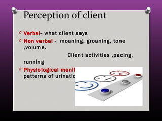 Perception of clientPerception of client
O VerbalVerbal- what client says- what client says
O Non verbalNon verbal - moaning, groaning, tone- moaning, groaning, tone
,volume.,volume.
Client activities ,pacing,Client activities ,pacing,
runningrunning
O Physiological manifestations:Physiological manifestations: BP, pulse,BP, pulse,
patterns of urinationpatterns of urination
 