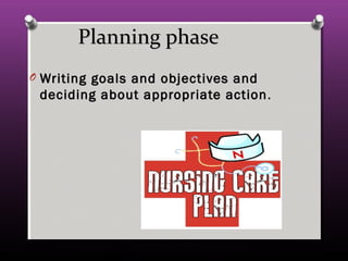 Planning phasePlanning phase
O Writing goals and objectives andWriting goals and objectives and
deciding about appropriate actiondeciding about appropriate action ..
 
