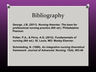 Bibliography
George, J.B. (2011). Nursing theories: The base for
professional nursing practice (6th ed.). Philadelphia:
Pearson.
Potter, P.A., & Perry, A.G. (2012). Fundamentals of
nursing (8th ed.). St. Louis, MO: Mosby Elsevier.
Schmieding, N. (1990). An integrative nursing theoretical
framework. Journal of Advanced. Nursing, 15(4), 463-46
 
 