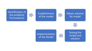 LPP application and problem formulation | PPTX